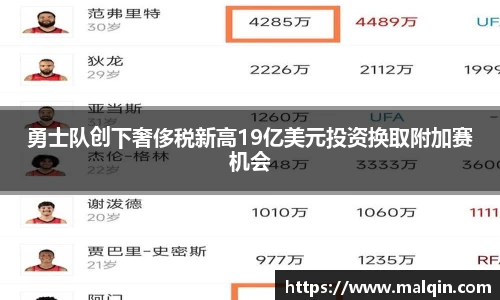 勇士队创下奢侈税新高19亿美元投资换取附加赛机会